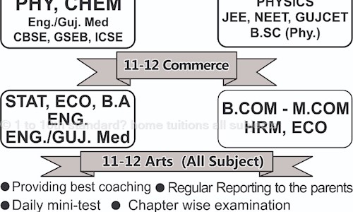1 to 10th standard? home tuitions all subjects
