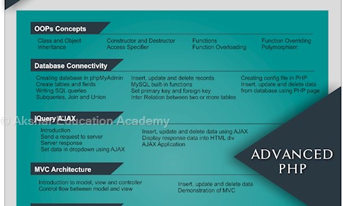 Akshar Education Academy in Waghodia, Vadodara - 390019