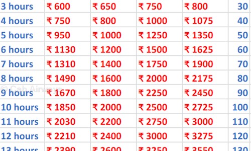 Cab Airways in Thiruninravur, Chennai - 602024