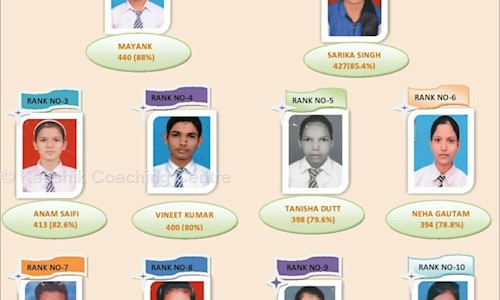 Kaushik Coaching Centre in Meerut Cantt., Meerut - 250001