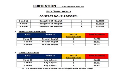Neha Das in Gobra, Kolkata - 700046