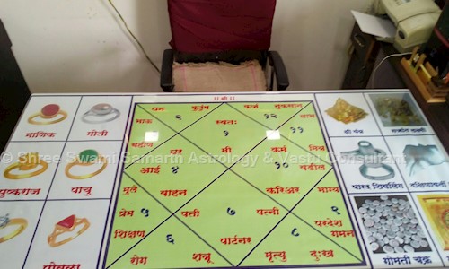 Shree Swami Samarth Astrology & Vastu Consultant in Chinchwad, Pimpri Chinchwad - 411033