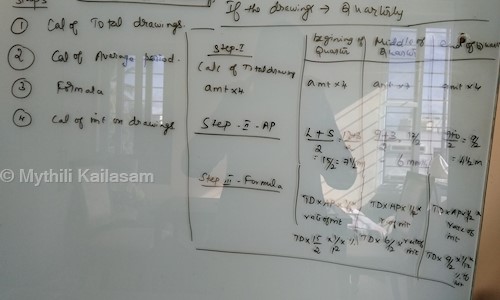 Mythili Kailasam in Malleswaram, Bangalore - 560055