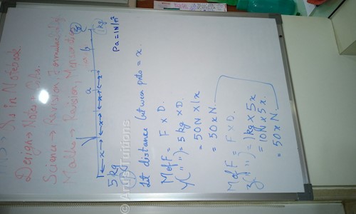 Aru's Tuitions in Pashan, Pune - 411021