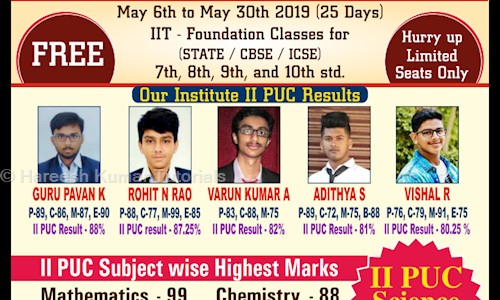 Hareesh Kumar Tutorials in Mallathahalli, Bangalore - 560056
