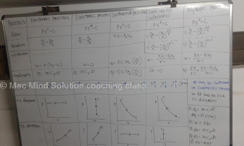 Mac Mind Solution coaching class in Rajarampuri, Kolhapur - 416008
