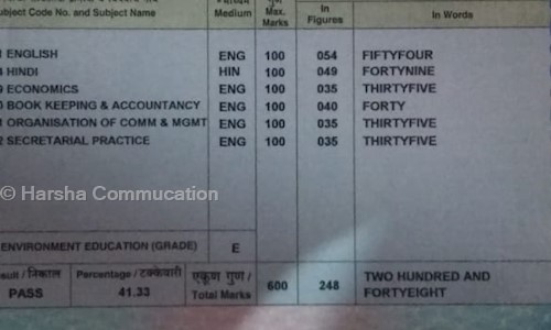 Harsha Commucation in Karve Nagar, Pune - 411052