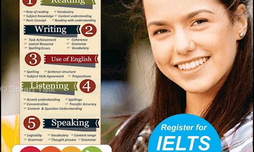 Smart Talk in Sector 115, Mohali - 140301