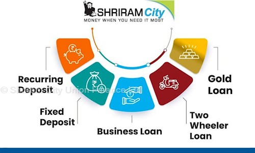 Shriram City Union Finance Ltd. in Gandhi Gunj, Nizamabad - 503003