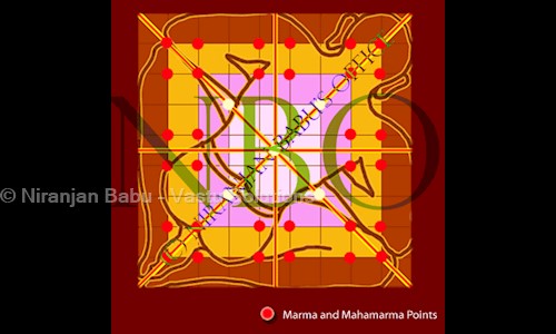 Vastu Consultant in Malleswaram, Bangalore - 560003