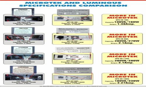 Avon Power Systems in Vadavalli, Coimbatore - 641046