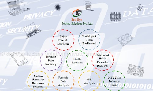 3rd eye techno solution private limited in Okhla Industrial Area, Delhi - 110020