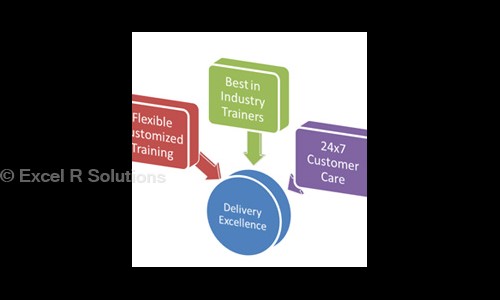 Excel R Solutions in BTM Layout, Bangalore - 560068