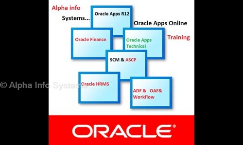 Alpha Info Systems in BTM Layout, Bangalore - 560076