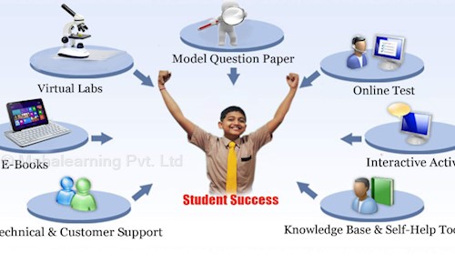 Mahalearning Pvt. Ltd. in Thoraipakkam, Chennai - 600097