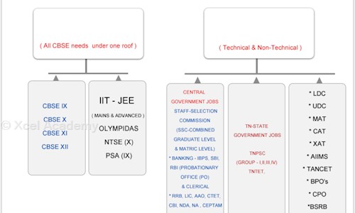 Xcel Academy in Avadi, Chennai - 600054