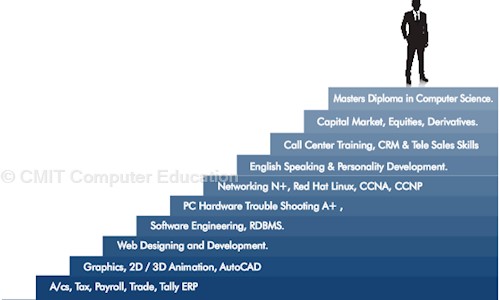 CMIT Computer Education in Bhandup West, Mumbai - 400078