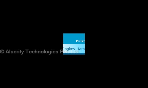 Alacrity Technologies Pvt. Ltd. in Borivali West, Mumbai - 400092