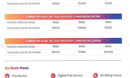 Rsb Enterprises in C Scheme, Jaipur - 302019
