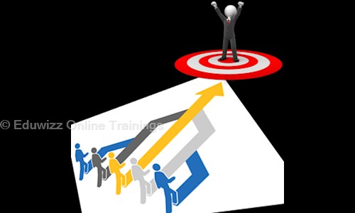 Eduwizz Online Trainings in Mallarabanavadi, Bangalore - 560001