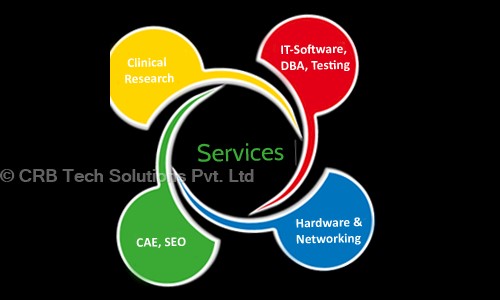 CRB Tech Solutions Pvt. Ltd. in Sangamwadi, Pune - 411001