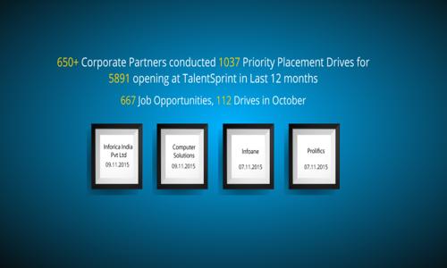 Talent Sprint in Thillai Nagar, Trichy - 620018