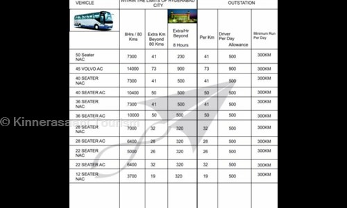 Kinnerasaani Tourism in Kondapur, Hyderabad - 500081