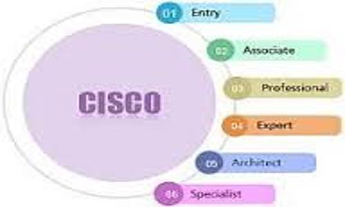 Petknolinc Skill Develpment Lab in Kalawad Road, Rajkot - 360001