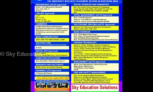 Sky Education in Dwarka, Delhi - 110059