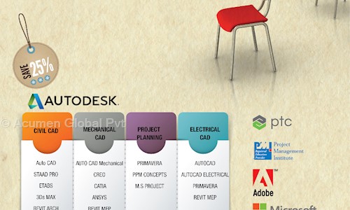 ACUMEN GLOBAL in Pulimoodu, Trivandrum - 695001