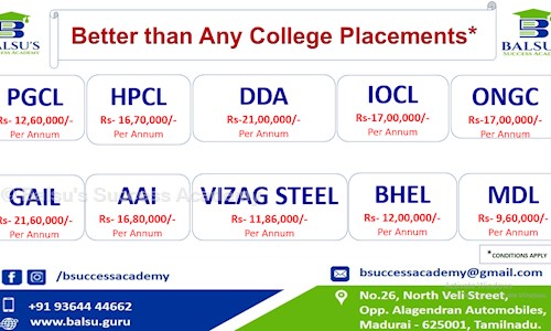 Balsu's Success Academy in Simmakkal, Madurai - 625001