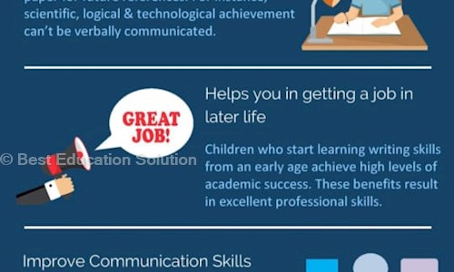Best Education Solution in Palasia, Indore - 452001