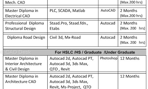 CAD Desk in Cachar, Silchar - 788007