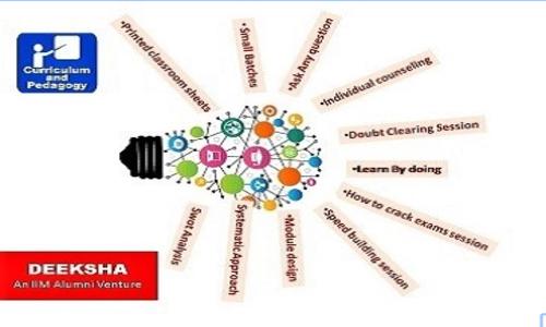 Deeksha Learning Resources Pvt. Ltd. in Kakadeo, Kanpur - 208005