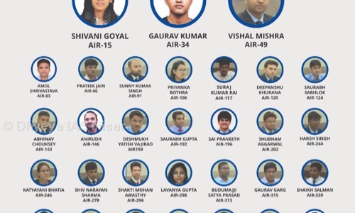 Dhyeya IAS Hisar in Hisar City, Hisar - 125001
