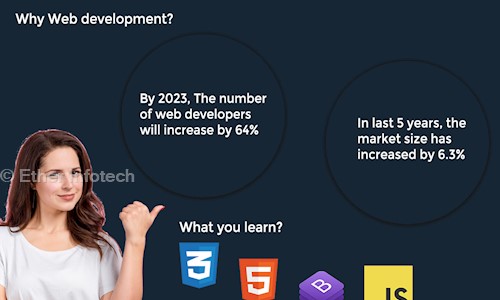 Ether Infotech in Ramnagar, Coimbatore - 641009