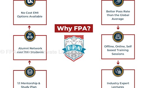 FPA Edutech Private Limited