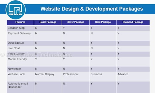 Future Next Technologies in Saket Nagar, Kanpur - 208027