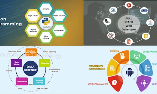 IT Expert Technology in Akurdi, Pune - 411035