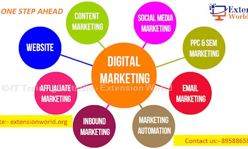 IT Training Institute - Extension World in Bareilly City, Bareilly - 243001