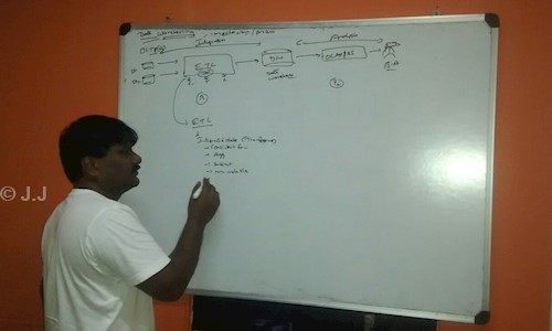 J.J. Mentor in BTM Layout, Bangalore - 560029