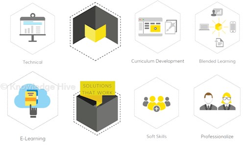 Knowledge Hive in BTM Layout, Bangalore - 560029