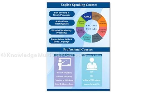 Knowledge Multiplier Classes in Sector 41, Noida - 201301