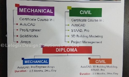 Lelogix Cad Training Center in Alpha I, Greater Noida - 201310