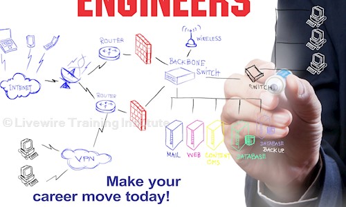 Livewire Training Institute in Baner, Pune - 411045