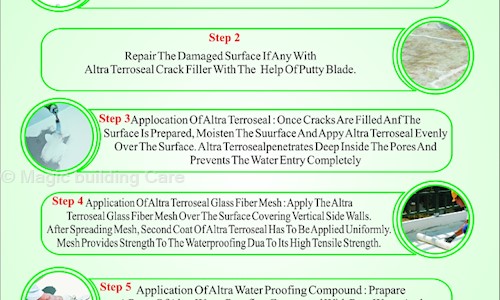 Magic building Care in Surat, Surat - 394001