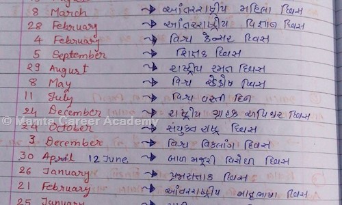 Mamta Career Academy in Behrampura, Ahmedabad - 380022