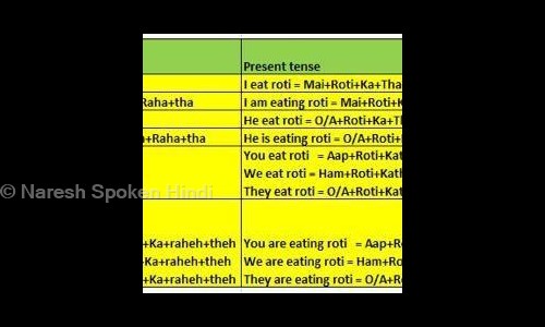Naresh Spoken Hindi in Alwarthirunagar, Chennai - 600087