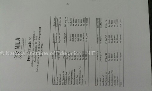 National Institute of Education - NIE in Vasundhara, Ghaziabad - 201012
