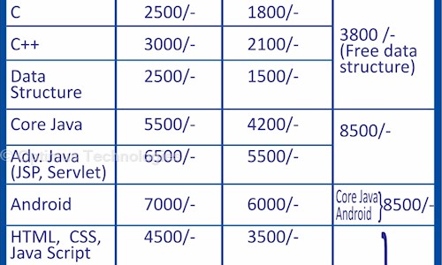Optimus Technologies in Nandanvan, Nagpur - 440009